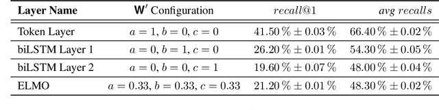 Figure 4 for Text Embeddings for Retrieval From a Large Knowledge Base