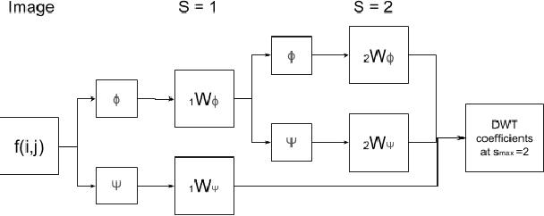 Figure 1 for Spectral Data Augmentation Techniques to quantify Lung Pathology from CT-images