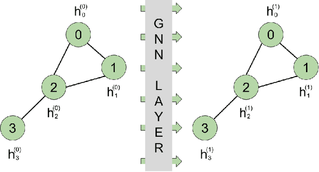 Figure 1 for Graph Neural Networks for Human-aware Social Navigation