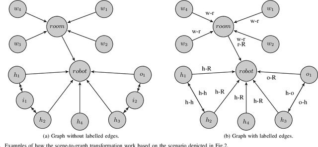 Figure 3 for Graph Neural Networks for Human-aware Social Navigation