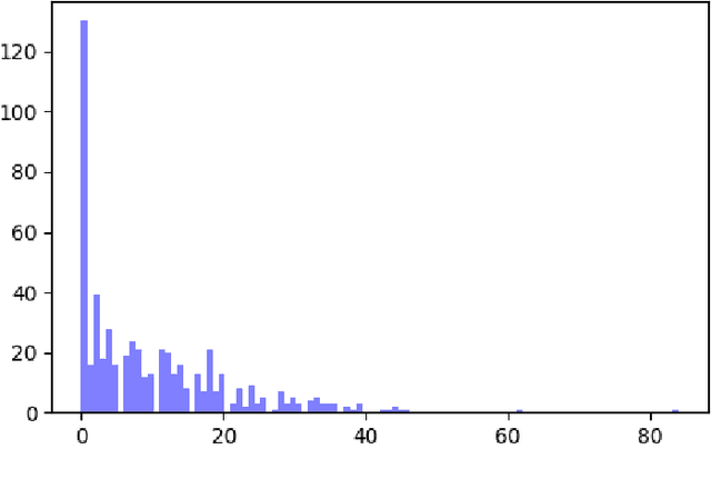 Figure 4 for Graph Neural Networks for Human-aware Social Navigation