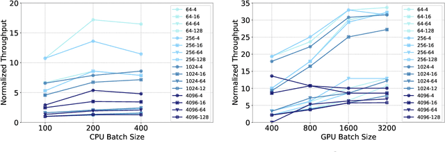 Figure 3 for Understanding Training Efficiency of Deep Learning Recommendation Models at Scale