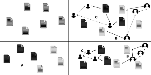 Figure 3 for Like Article, Like Audience: Enforcing Multimodal Correlations for Disinformation Detection