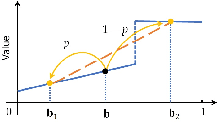 Figure 4 for Information Avoidance and Overvaluation in Sequential Decision Making under Epistemic Constraints