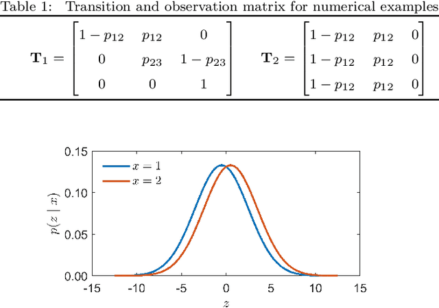 Figure 2 for Information Avoidance and Overvaluation in Sequential Decision Making under Epistemic Constraints