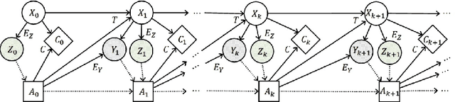 Figure 1 for Information Avoidance and Overvaluation in Sequential Decision Making under Epistemic Constraints