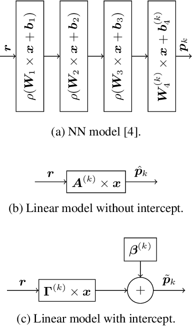 Figure 3 for Analytic Simplification of Neural Network based Intra-Prediction Modes for Video Compression