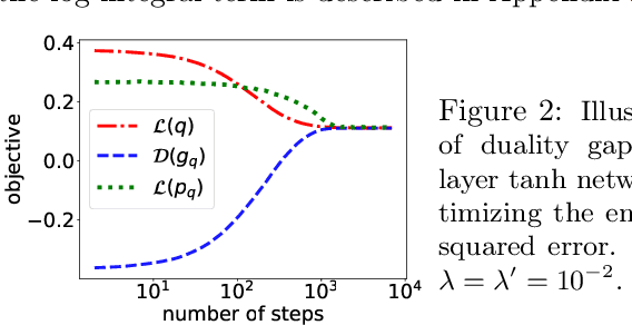 Figure 2 for Convex Analysis of the Mean Field Langevin Dynamics