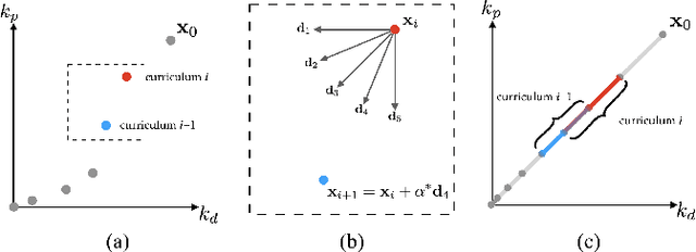 Figure 3 for Learning Symmetric and Low-energy Locomotion