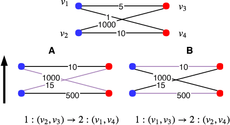 Figure 4 for A Framework of Transfer Learning in Object Detection for Embedded Systems