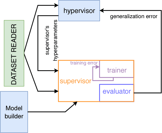 Figure 1 for A Framework of Transfer Learning in Object Detection for Embedded Systems