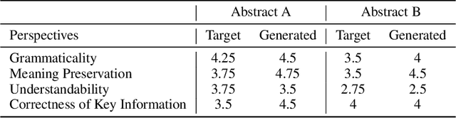 Figure 4 for Automated Lay Language Summarization of Biomedical Scientific Reviews