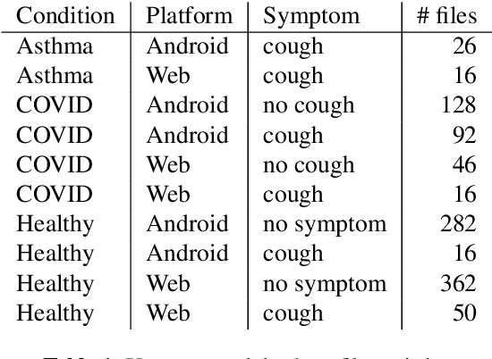Figure 1 for Detecting COVID-19 from Breathing and Coughing Sounds using Deep Neural Networks