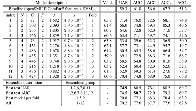 Figure 2 for Detecting COVID-19 from Breathing and Coughing Sounds using Deep Neural Networks