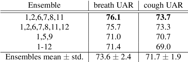 Figure 4 for Detecting COVID-19 from Breathing and Coughing Sounds using Deep Neural Networks