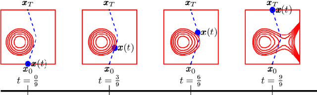 Figure 2 for Piecewise-Linear Motion Planning amidst Static, Moving, or Morphing Obstacles