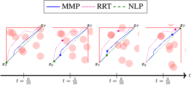 Figure 3 for Piecewise-Linear Motion Planning amidst Static, Moving, or Morphing Obstacles