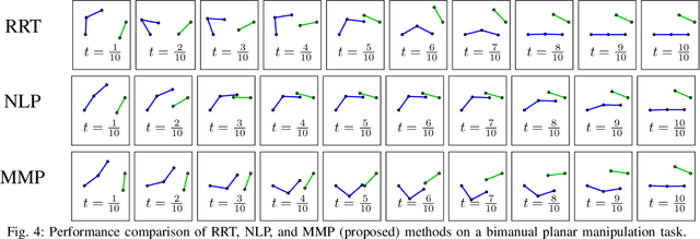 Figure 4 for Piecewise-Linear Motion Planning amidst Static, Moving, or Morphing Obstacles