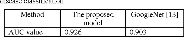 Figure 4 for A Novel Multi-task Deep Learning Model for Skin Lesion Segmentation and Classification