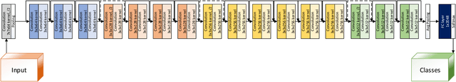 Figure 3 for FingerNet: Pushing The Limits of Fingerprint Recognition Using Convolutional Neural Network