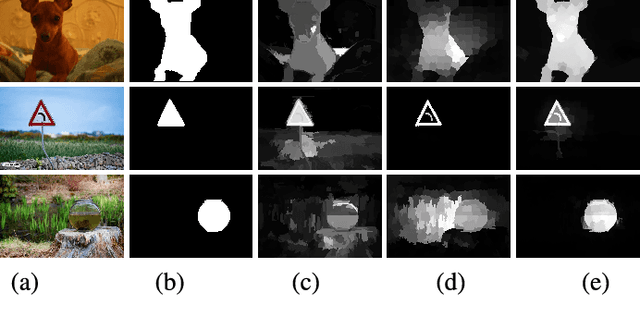 Figure 1 for An Unsupervised Game-Theoretic Approach to Saliency Detection