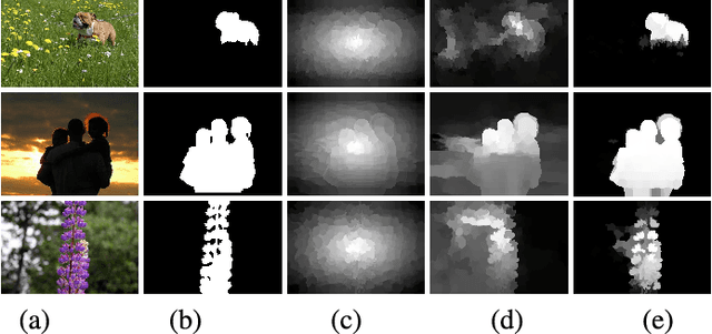 Figure 3 for An Unsupervised Game-Theoretic Approach to Saliency Detection