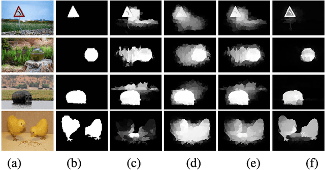 Figure 4 for An Unsupervised Game-Theoretic Approach to Saliency Detection