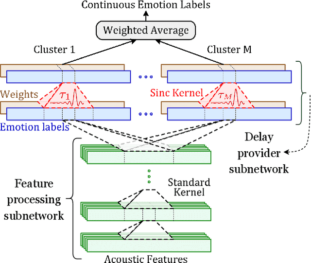 Figure 3 for Jointly Aligning and Predicting Continuous Emotion Annotations