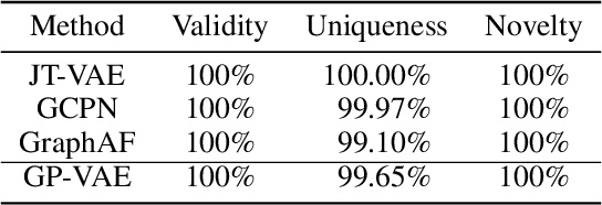 Figure 2 for GraphPiece: Efficiently Generating High-Quality Molecular Graph with Substructures