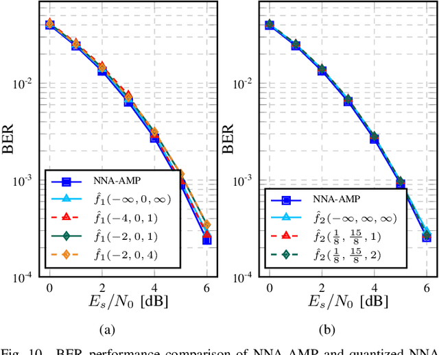Figure 2 for Automatic Hybrid-Precision Quantization for MIMO Detectors