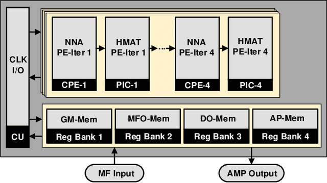Figure 3 for Automatic Hybrid-Precision Quantization for MIMO Detectors