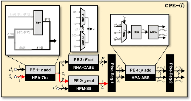 Figure 4 for Automatic Hybrid-Precision Quantization for MIMO Detectors