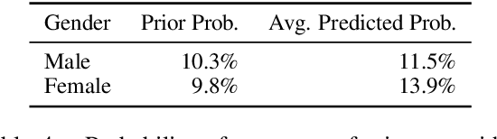 Figure 4 for Measuring Bias in Contextualized Word Representations