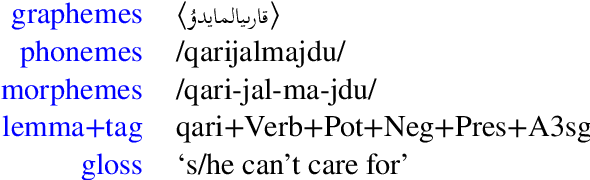 Figure 1 for Adapting Word Embeddings to New Languages with Morphological and Phonological Subword Representations