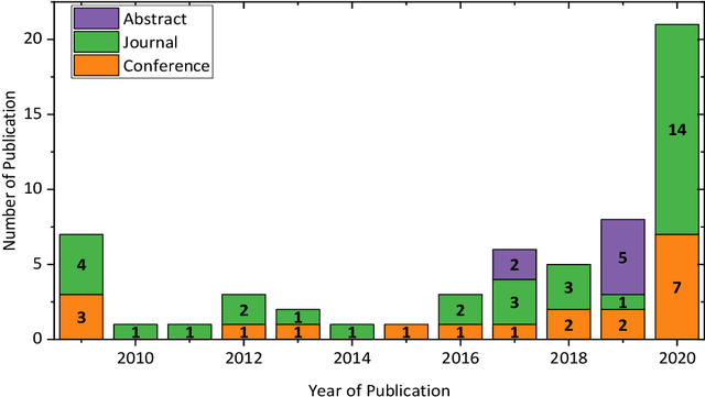Figure 2 for Application of Computer Vision and Machine Learning for Digitized Herbarium Specimens: A Systematic Literature Review