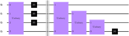 Figure 2 for Denoising quantum states with Quantum Autoencoders -- Theory and Applications