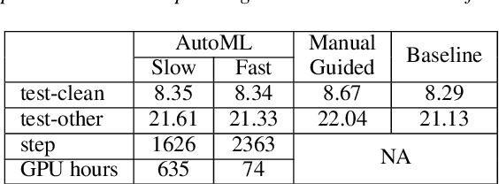 Figure 2 for ShrinkML: End-to-End ASR Model Compression Using Reinforcement Learning