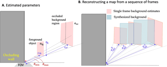 Figure 3 for Non-Line-of-Sight Tracking and Mapping with an Active Corner Camera