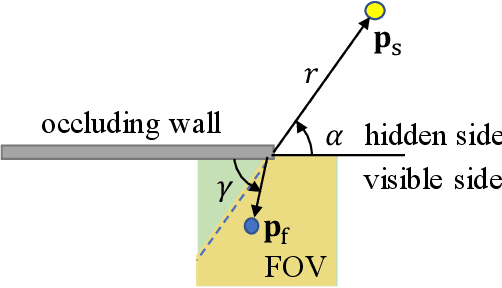 Figure 4 for Non-Line-of-Sight Tracking and Mapping with an Active Corner Camera