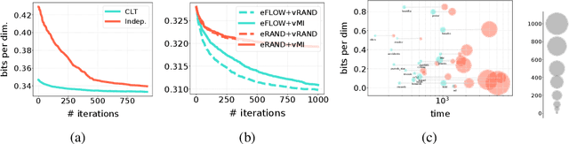 Figure 3 for Strudel: Learning Structured-Decomposable Probabilistic Circuits