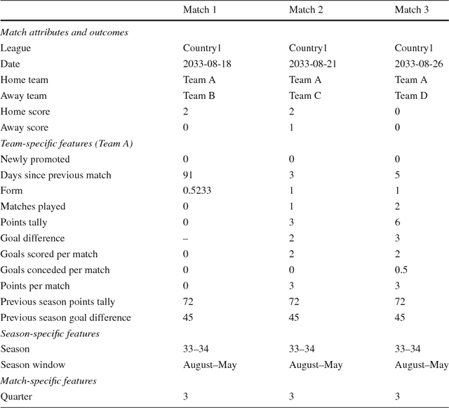 Figure 4 for Modeling outcomes of soccer matches