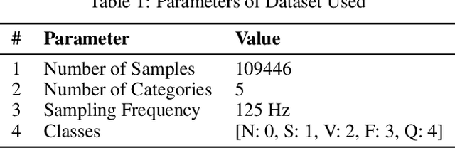 Figure 2 for HeunNet: Extending ResNet using Heun's Methods