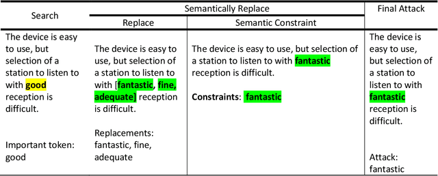 Figure 1 for Robustness Tests of NLP Machine Learning Models: Search and Semantically Replace