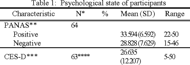 Figure 1 for What we really want to find by Sentiment Analysis: The Relationship between Computational Models and Psychological State