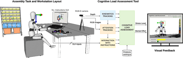 Figure 1 for An Online Framework for Cognitive Load Assessment in Assembly Tasks