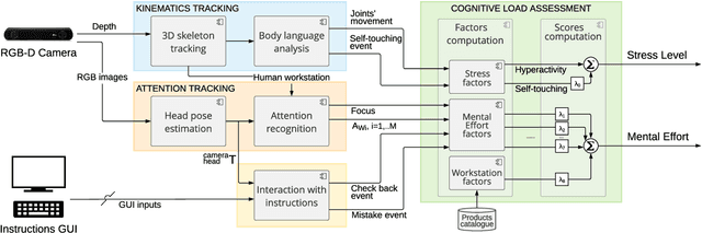 Figure 3 for An Online Framework for Cognitive Load Assessment in Assembly Tasks