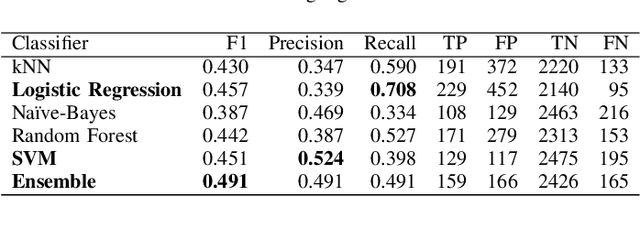 Figure 3 for Auto-Detection of Safety Issues in Baby Products