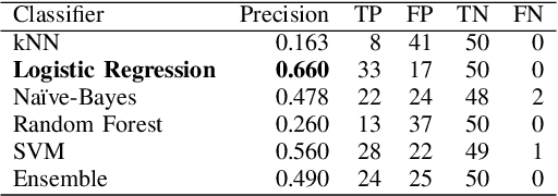 Figure 4 for Auto-Detection of Safety Issues in Baby Products