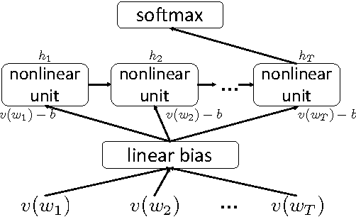 Figure 4 for All-but-the-Top: Simple and Effective Postprocessing for Word Representations