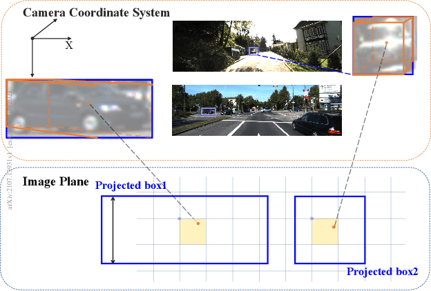 Figure 1 for Learning Geometry-Guided Depth via Projective Modeling for Monocular 3D Object Detection